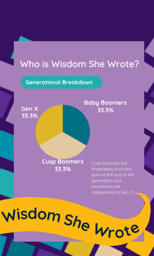 Generational Breakdown of WSW