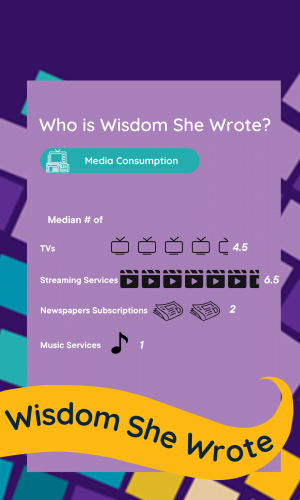 WSW Media Consumption